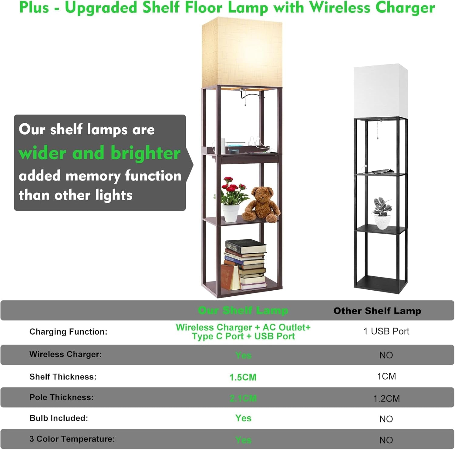 Floor Lamp with Shelves, Modern Standing Lamp with Wireless Charger, 1 Drawer and 2 USB Ports & 2 Power Outlet, 15W LED Bulb 3 Colors, Memory Function, Shelf Lamp for Living Room and Bedroom